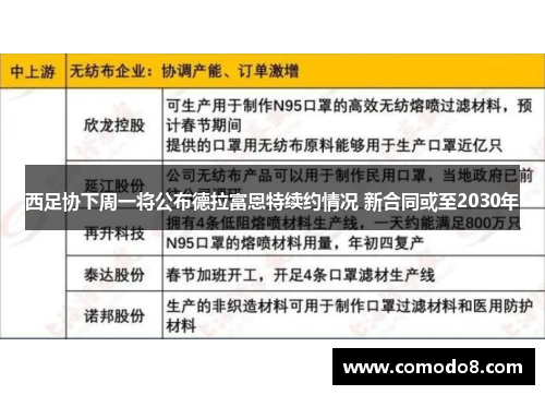 西足协下周一将公布德拉富恩特续约情况 新合同或至2030年